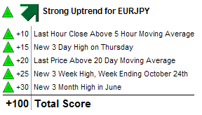 EURJPY_daily_23Oct2009_trend