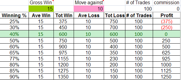 Win Rate, Risk/Reward, and Finding the Profitable Balance - Trade