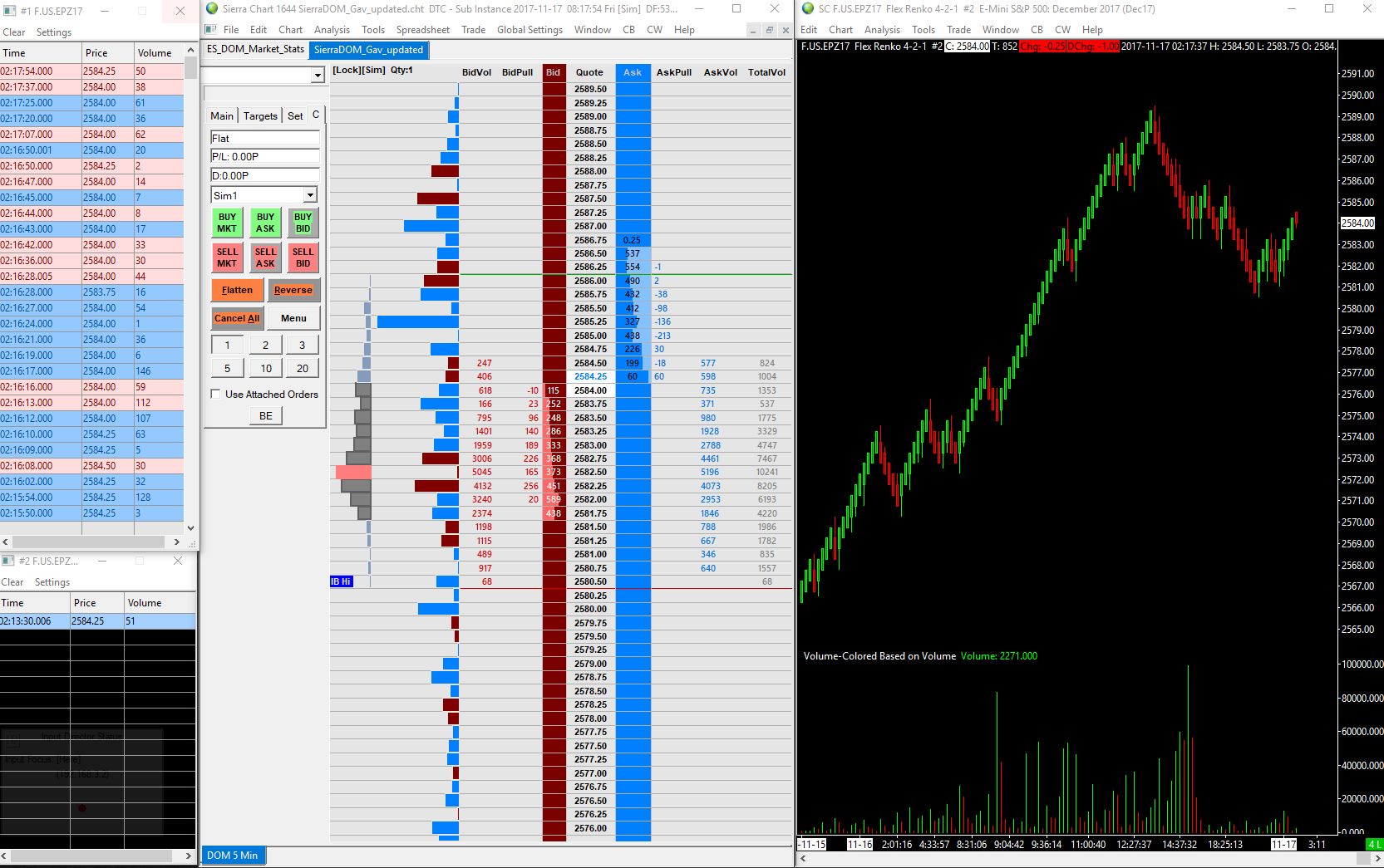 Sierra Chart Book sharing: Updated Trading DOM template ...