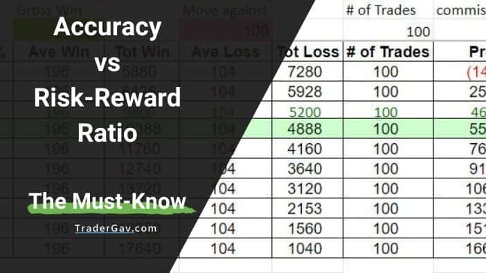 Accuracy vs Risk-Reward Ratio